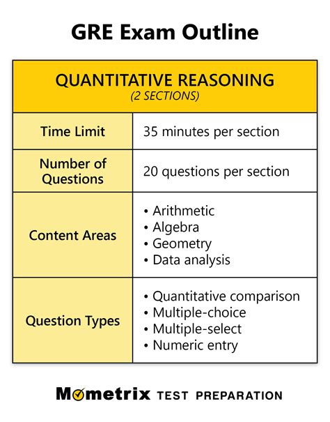 sample quantitative test|quantitative reasoning sample test.